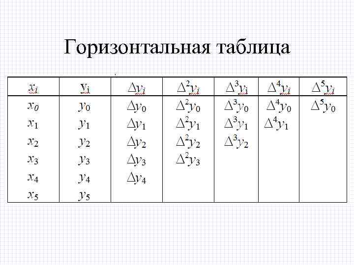 Горизонтальная таблица 