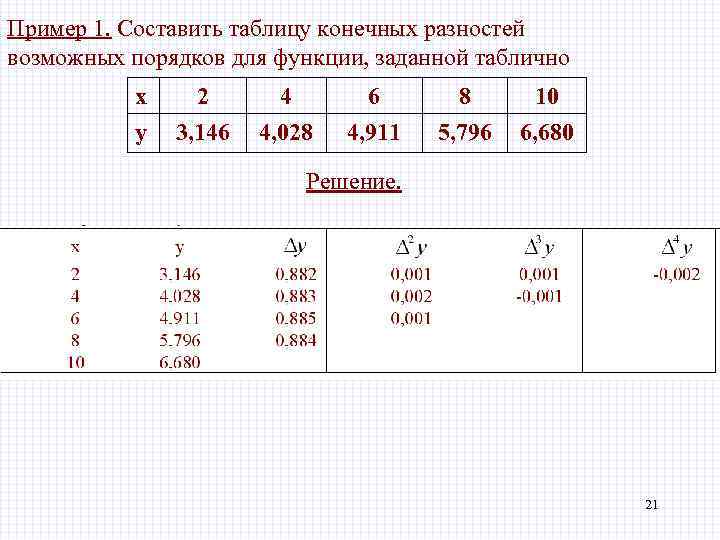 Функции заданные таблицей