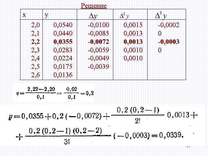 Решение х у 2, 0 2, 1 2, 2 2, 3 2, 4 2,