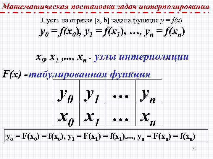 Математическая постановка задач интерполирования Пусть на отрезке [а, b] задана функция у = f(x)