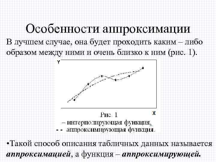 Температура 0с