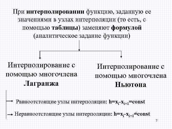 При интерполировании функцию, заданную ее значениями в узлах интерполяции (то есть, с помощью таблицы)