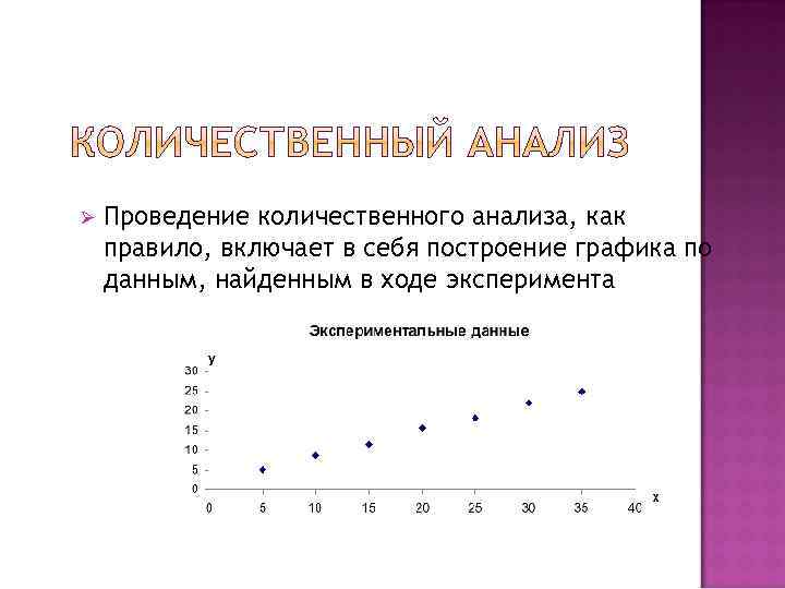 Ø Проведение количественного анализа, как правило, включает в себя построение графика по данным, найденным