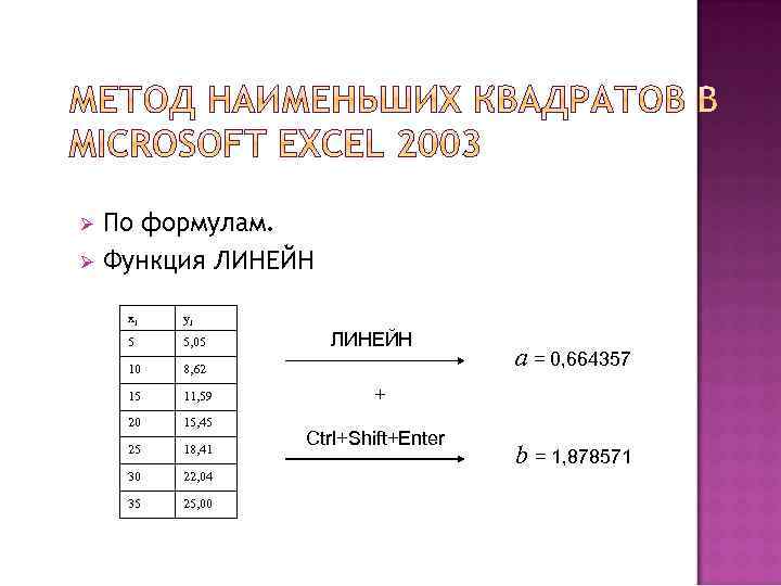 Формула меньше. Метод наименьших квадратов в excel. Метод наименьших квадратов в эксель. Суть метода наименьших квадратов состоит в. Метод наименьших квадратов таблица.