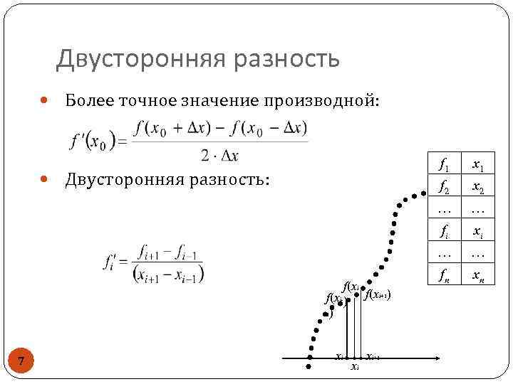 Двусторонняя разность Более точное значение производной: f 2 7 xi-1 xi xi+1 … xi
