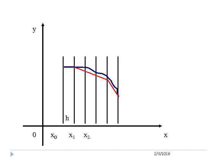 y h 0 x 1 x 2/9/2018 