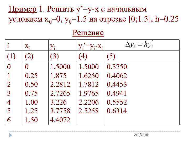 Пример 1. Решить у’=у-x с начальным условием х0=0, у0=1. 5 на отрезке [0; 1.