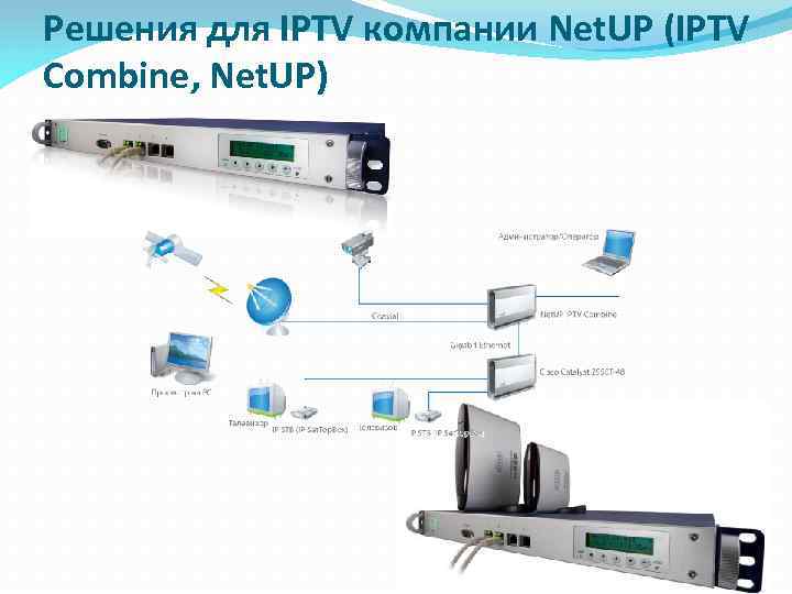 Решения для IPTV компании Net. UP (IPTV Combine, Net. UP) 