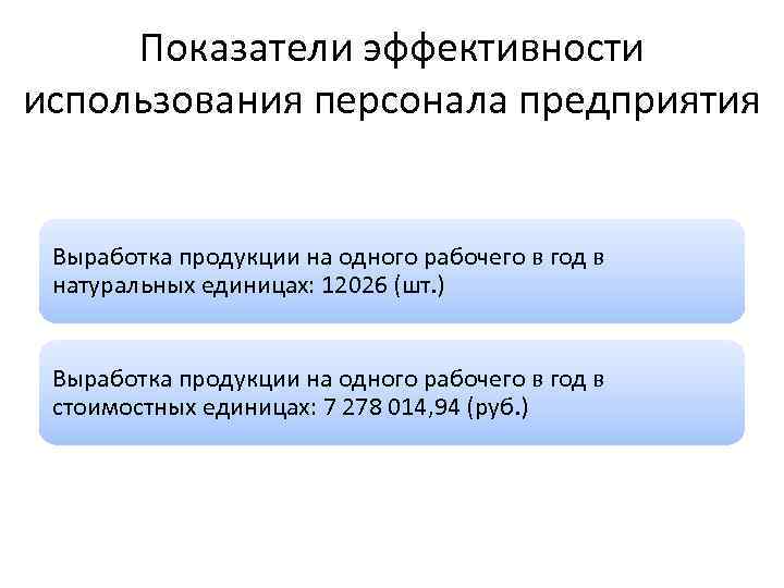Показатели эффективности использования персонала предприятия Выработка продукции на одного рабочего в год в натуральных
