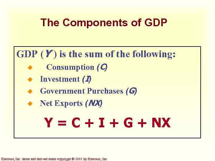 The Components of GDP (Y ) is the sum of the following: u u