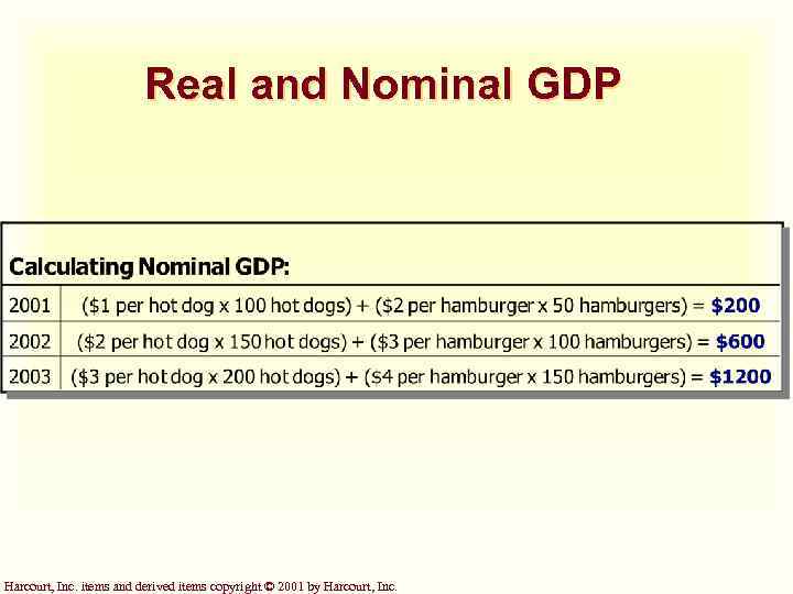 Real and Nominal GDP Harcourt, Inc. items and derived items copyright © 2001 by