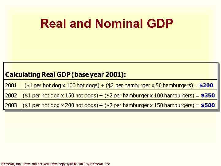 Real and Nominal GDP Harcourt, Inc. items and derived items copyright © 2001 by