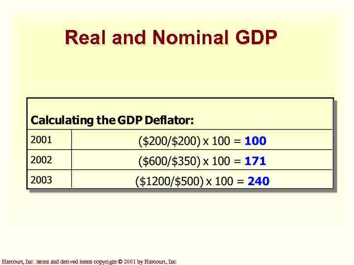 Real and Nominal GDP Harcourt, Inc. items and derived items copyright © 2001 by