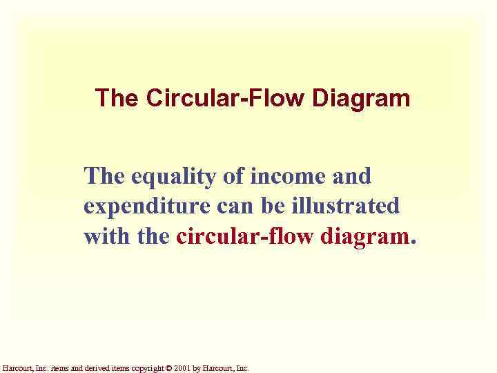 The Circular-Flow Diagram The equality of income and expenditure can be illustrated with the