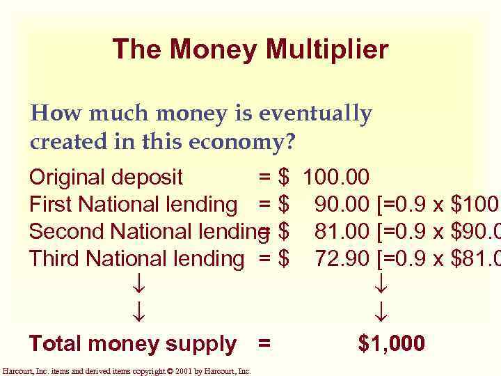 The Money Multiplier How much money is eventually created in this economy? Original deposit