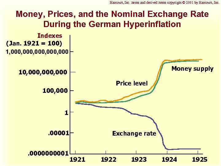 Harcourt, Inc. items and derived items copyright © 2001 by Harcourt, Inc. Money, Prices,