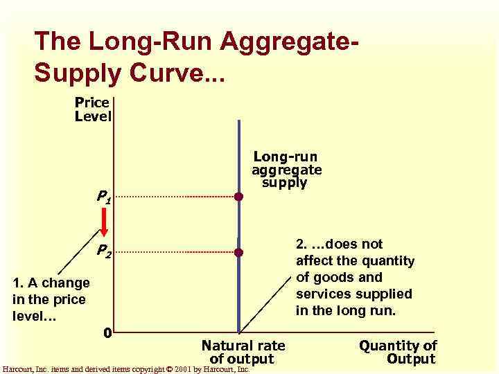 The Long-Run Aggregate. Supply Curve. . . Price Level Long-run aggregate supply P 1