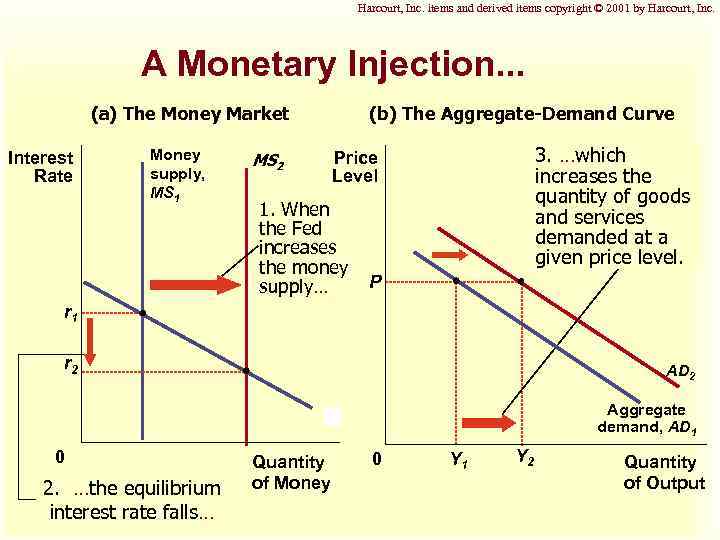 Harcourt, Inc. items and derived items copyright © 2001 by Harcourt, Inc. A Monetary