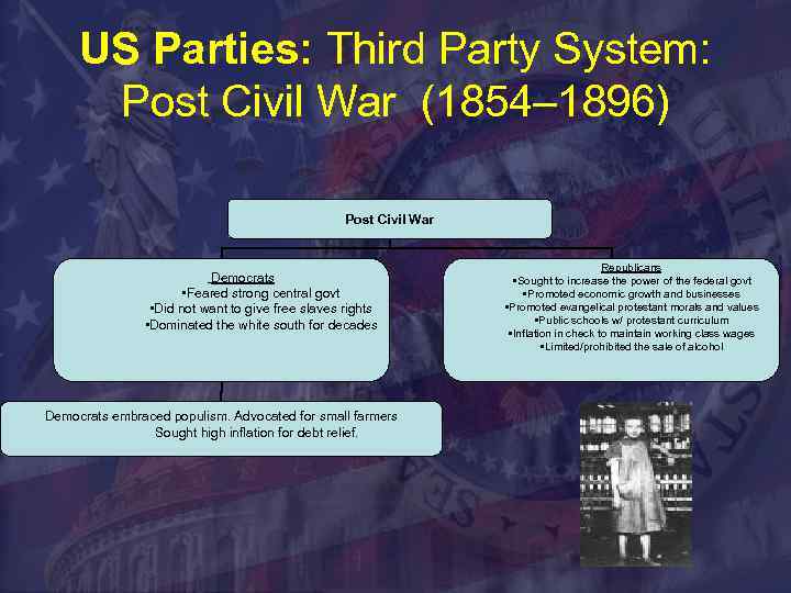 US Parties: Third Party System: Post Civil War (1854– 1896) Post Civil War Democrats