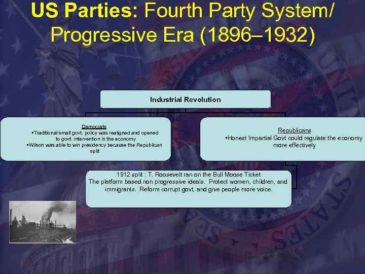 US Parties: Fourth Party System/ Progressive Era (1896– 1932) Industrial Revolution Democrats • Traditional