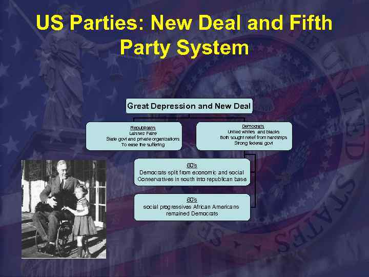 US Parties: New Deal and Fifth Party System Great Depression and New Deal Republicans