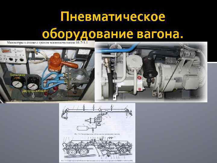 Пневматическое оборудование вагона. 