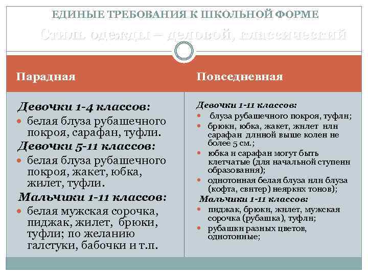 Единые требования. Единые требования к школьной форме. Единые требования к одежде школьников. Требования к школьной форме для родителей. Единые требования к учащимся школы.