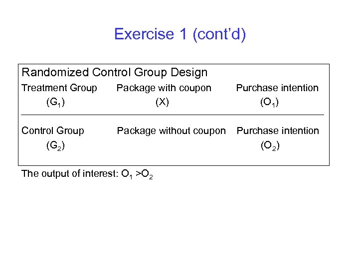 Exercise 1 (cont’d) Randomized Control Group Design Treatment Group (G 1) Package with coupon