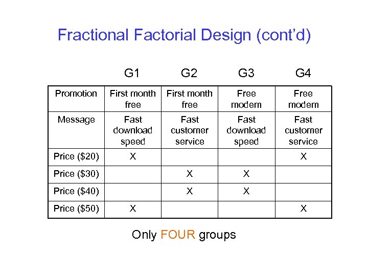 Fractional Factorial Design (cont’d) G 1 G 2 G 3 G 4 Promotion First