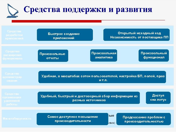 Средства поддержки