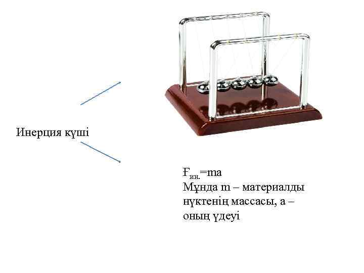 Инерция күші Ғин. =ma Мұнда m – материалды нүктенің массасы, а – оның үдеуі