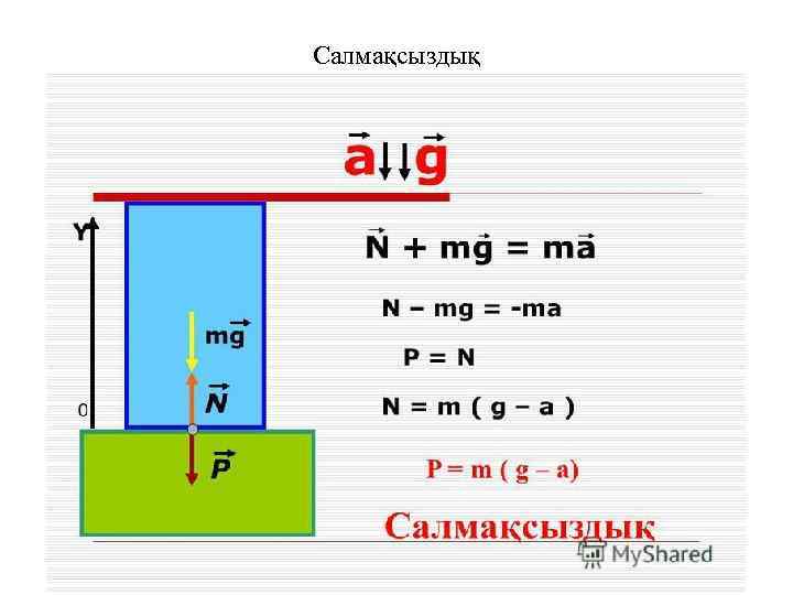 Салмақсыздық 