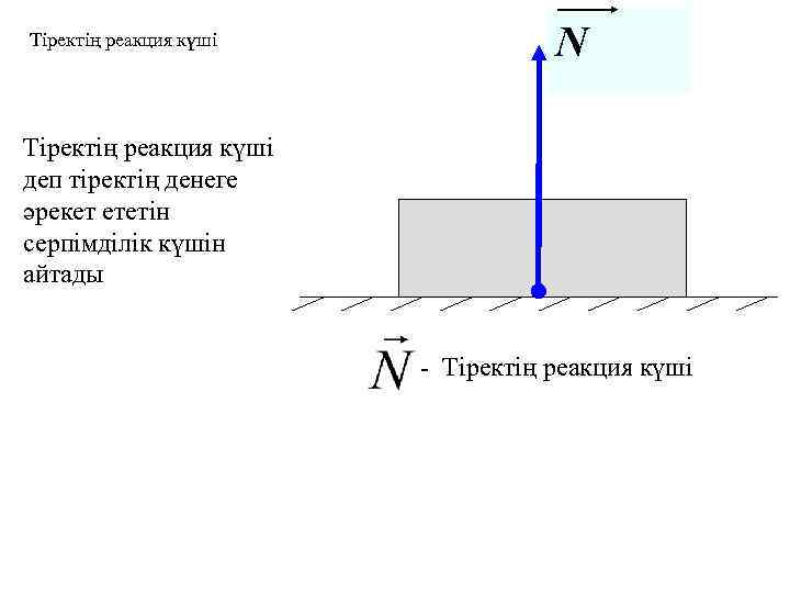 Тіректің реакция күші N Тіректің реакция күші деп тіректің денеге әрекет ететін серпімділік күшін