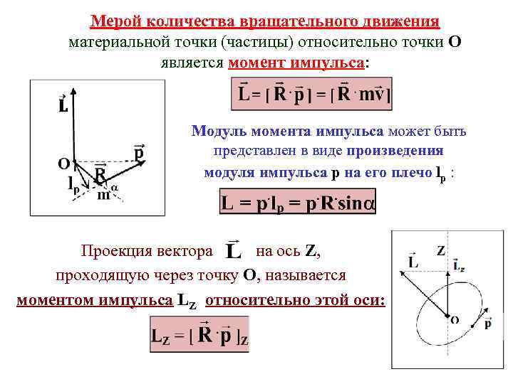 Мерой количества вращательного движения материальной точки (частицы) относительно точки О является момент импульса: Модуль