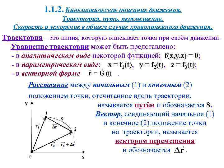 Графическое изображение пути перемещения средних и мгновенных значений скорости и ускорения