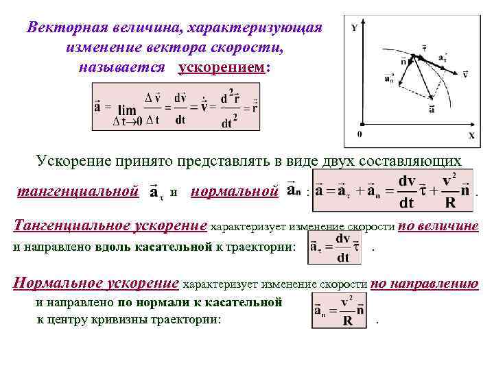 Изображение векторов скоростей