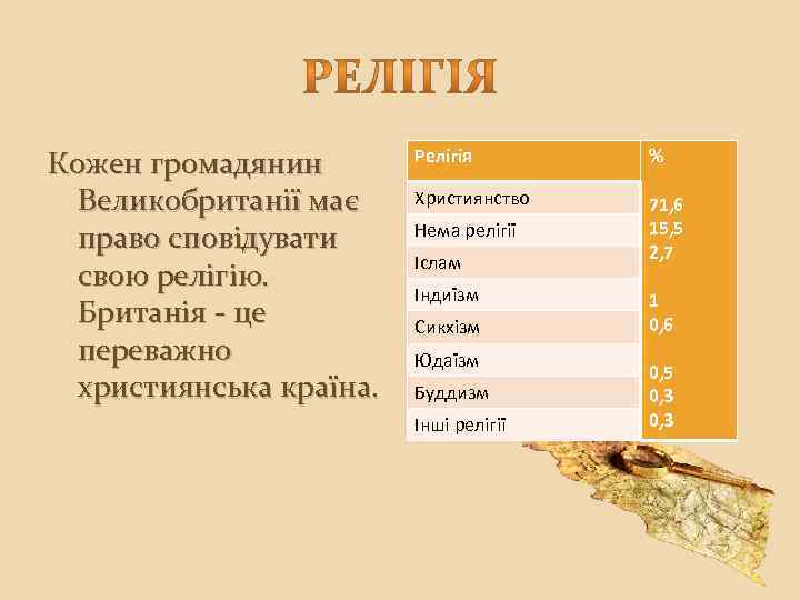 Кожен громадянин Великобританії має право сповідувати свою релігію. Британія - це переважно християнська країна.