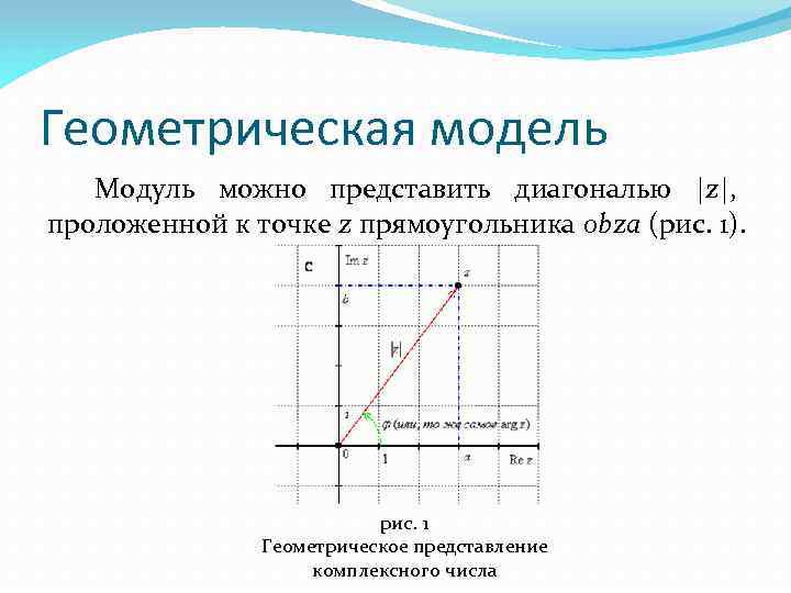 Геометрическая модель Модуль можно представить диагональю |z|, проложенной к точке z прямоугольника obza (рис.