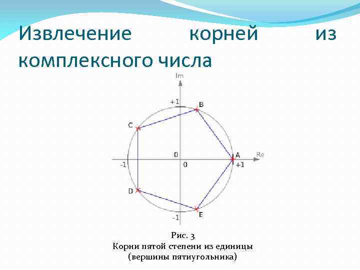 Извлечение корней комплексного числа Рис. 3 Корни пятой степени из единицы (вершины пятиугольника) из