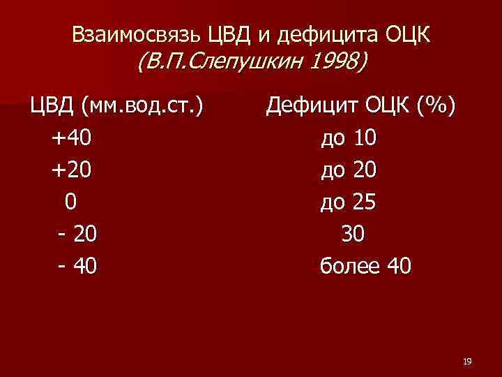 Взаимосвязь ЦВД и дефицита ОЦК (В. П. Слепушкин 1998) ЦВД (мм. вод. ст. )