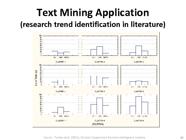 Text Mining Application (research trend identification in literature) Source: Turban et al. (2011), Decision
