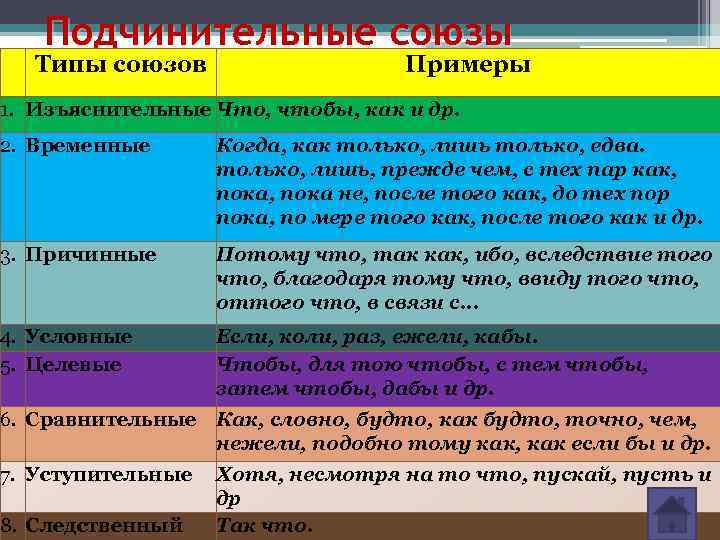 Прочитайте сведения о предлоге и союзе составьте сложный план на тему предлоги и союзы