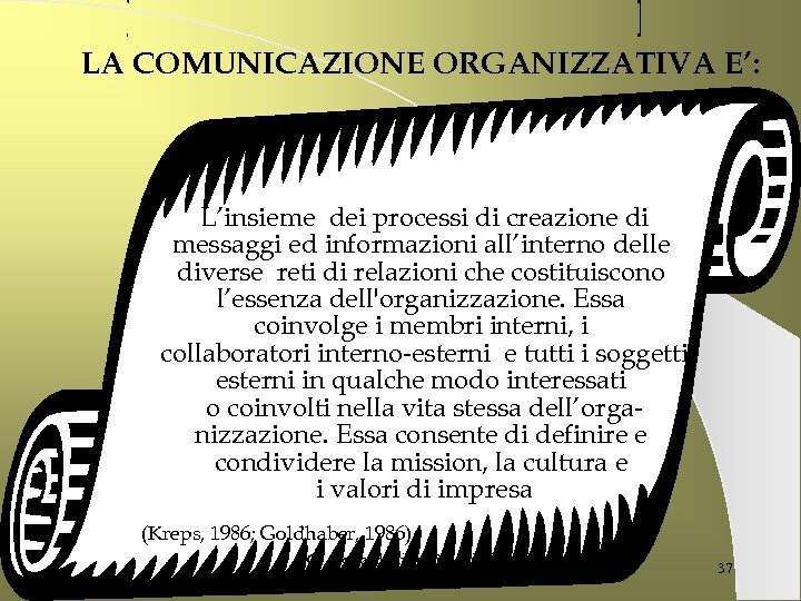 LA COMUNICAZIONE ORGANIZZATIVA E’: L’insieme dei processi di creazione di messaggi ed informazioni all’interno