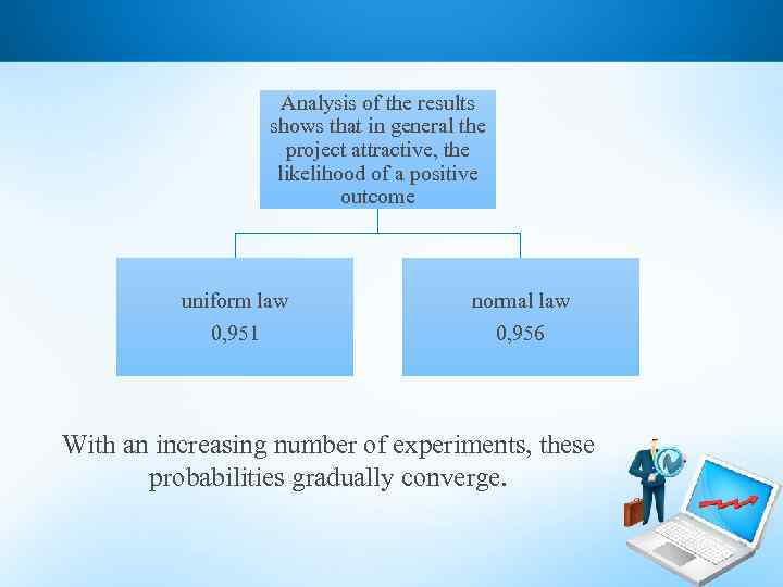 Analysis of the results shows that in general the project attractive, the likelihood of
