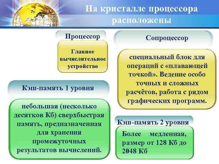 На кристалле процессора расположены Процессор Главное вычислительное устройство Кэш-память 1 уровня небольшая (несколько десятков