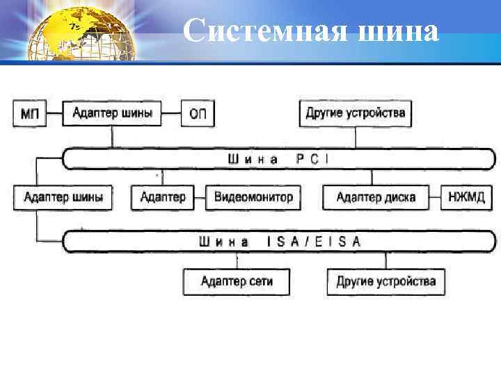 Системная шина 