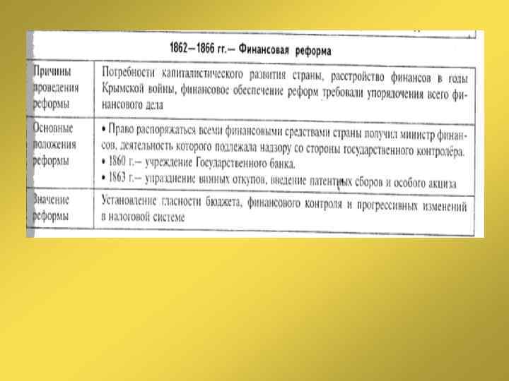 Правовой документ финансовой реформы. Финансовая реформа Александра 2 причины. Финансовая реформа Александра 2 кратко таблица. Финансовая реформа 1862-1866. Финансовая реформа 1864 таблица.