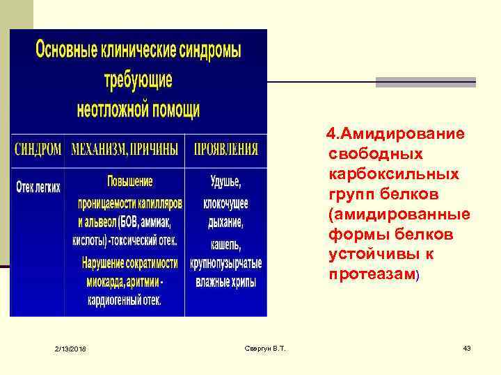  4. Амидирование свободных карбоксильных групп белков (амидированные формы белков устойчивы к протеазам) 2/13/2018