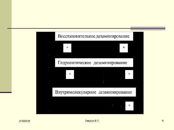 2/13/2018 Свергун В. Т. 6 