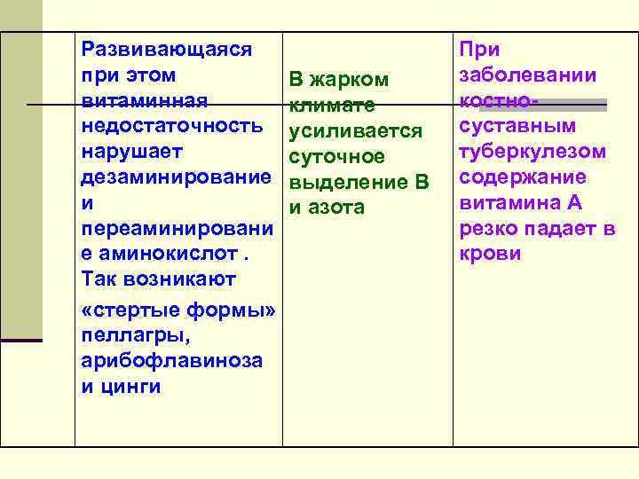 Развивающаяся при этом витаминная недостаточность нарушает дезаминирование и переаминировани е аминокислот. Так возникают «стертые